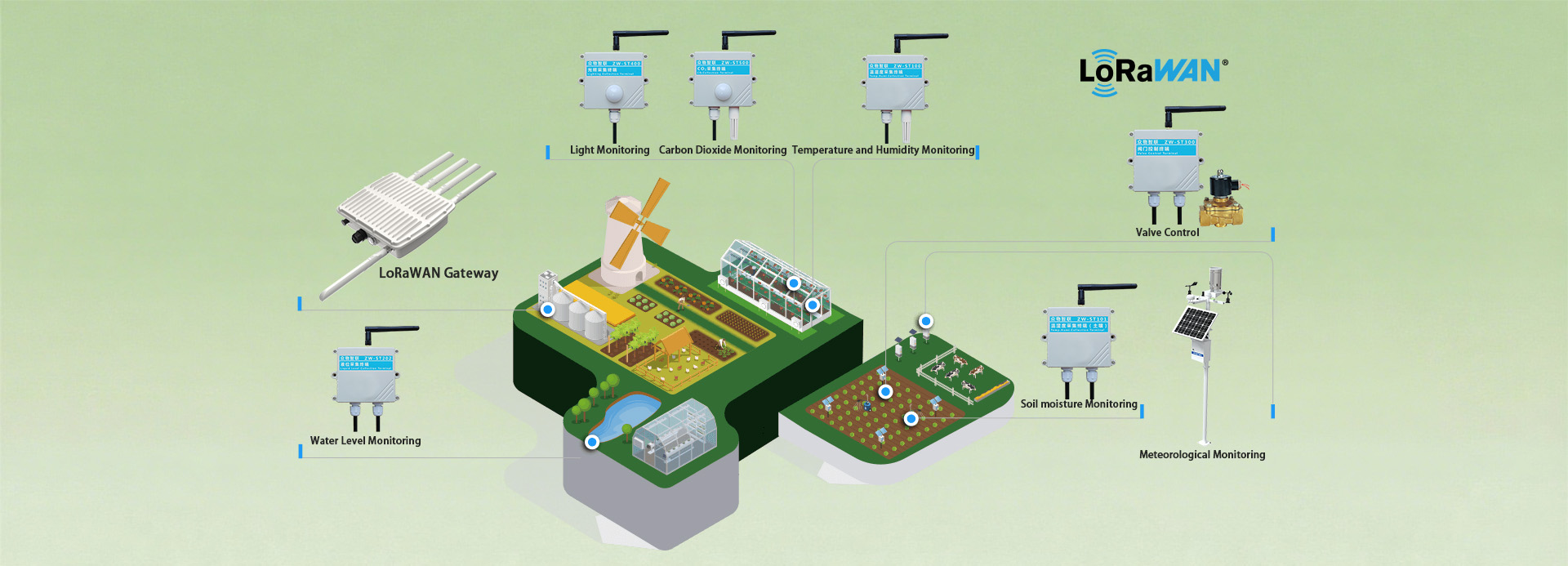 Intelligent irrigation