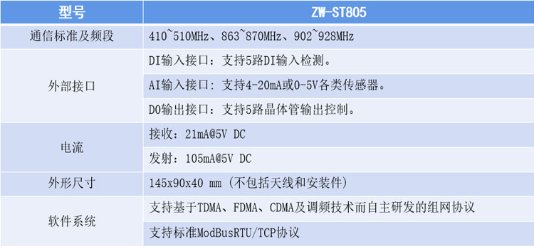 ST805-参数.jpg