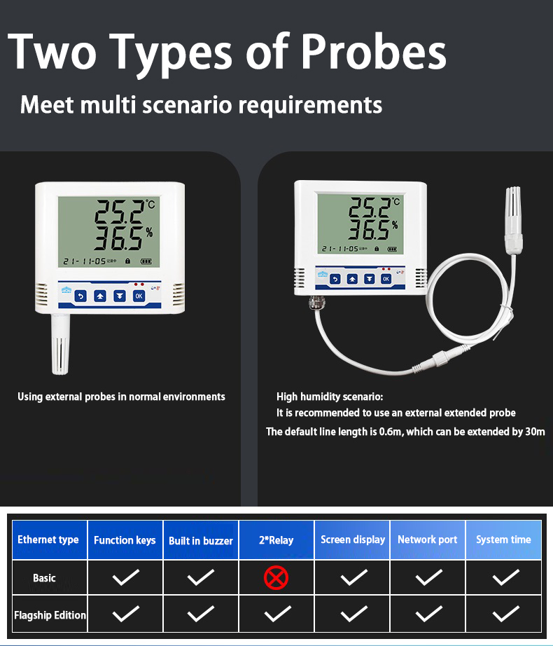 Ethernet type temperature and humidity transmitter TCP-4.jpg