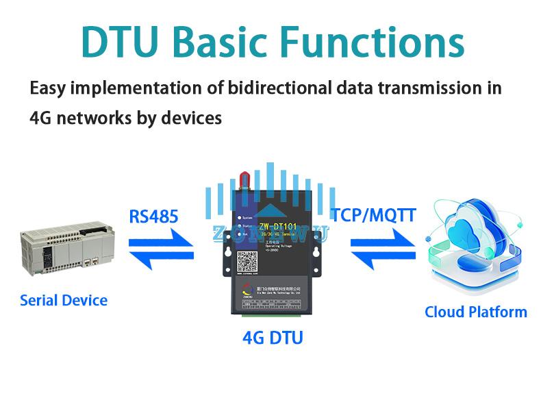 4G DTU3.jpg