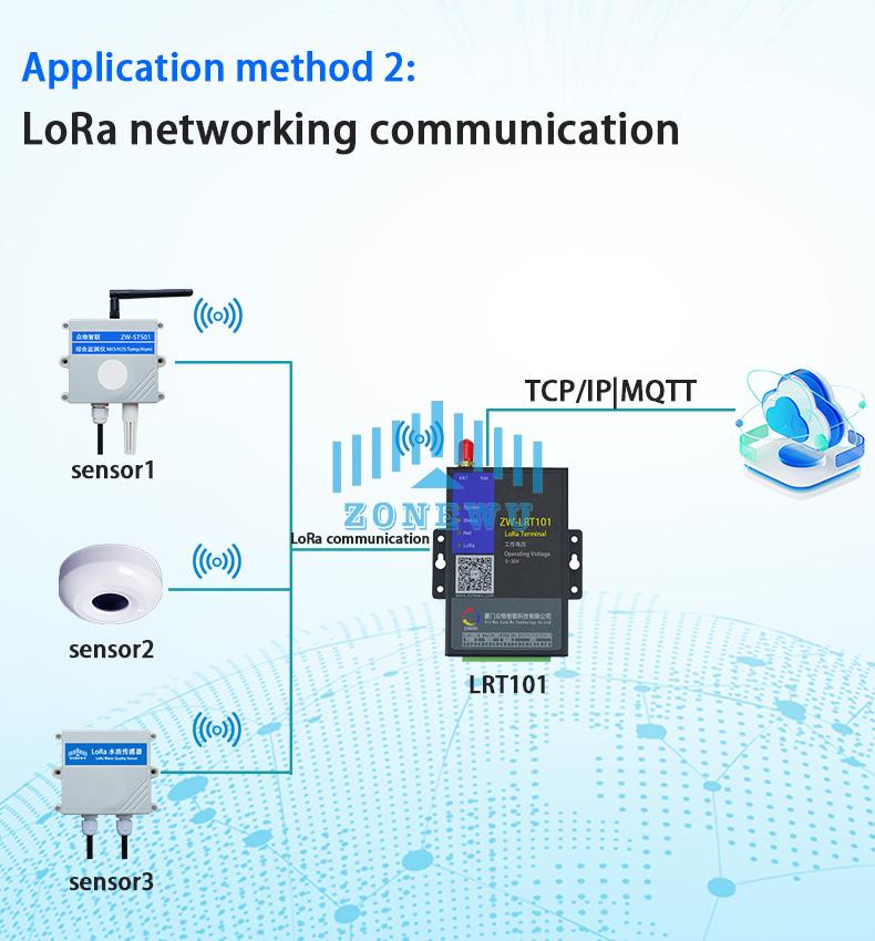 LoRa Ethernet gateway7.jpg