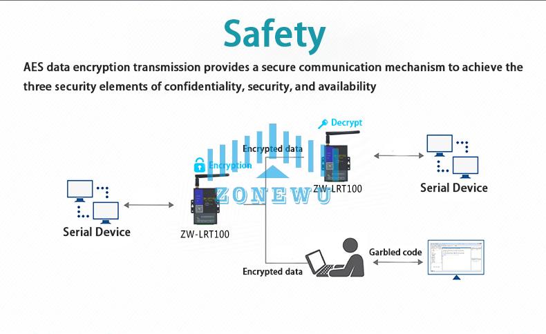 LoRa data transmission terminal7.jpg