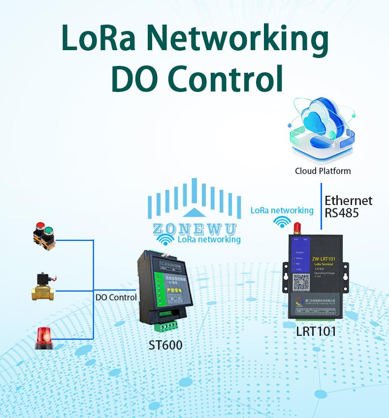 <a href=https://www.zonewu.com/en/LoRaWAN-Sensor.html target='_blank'>LoRa</a> IO acquisition controller2.jpg