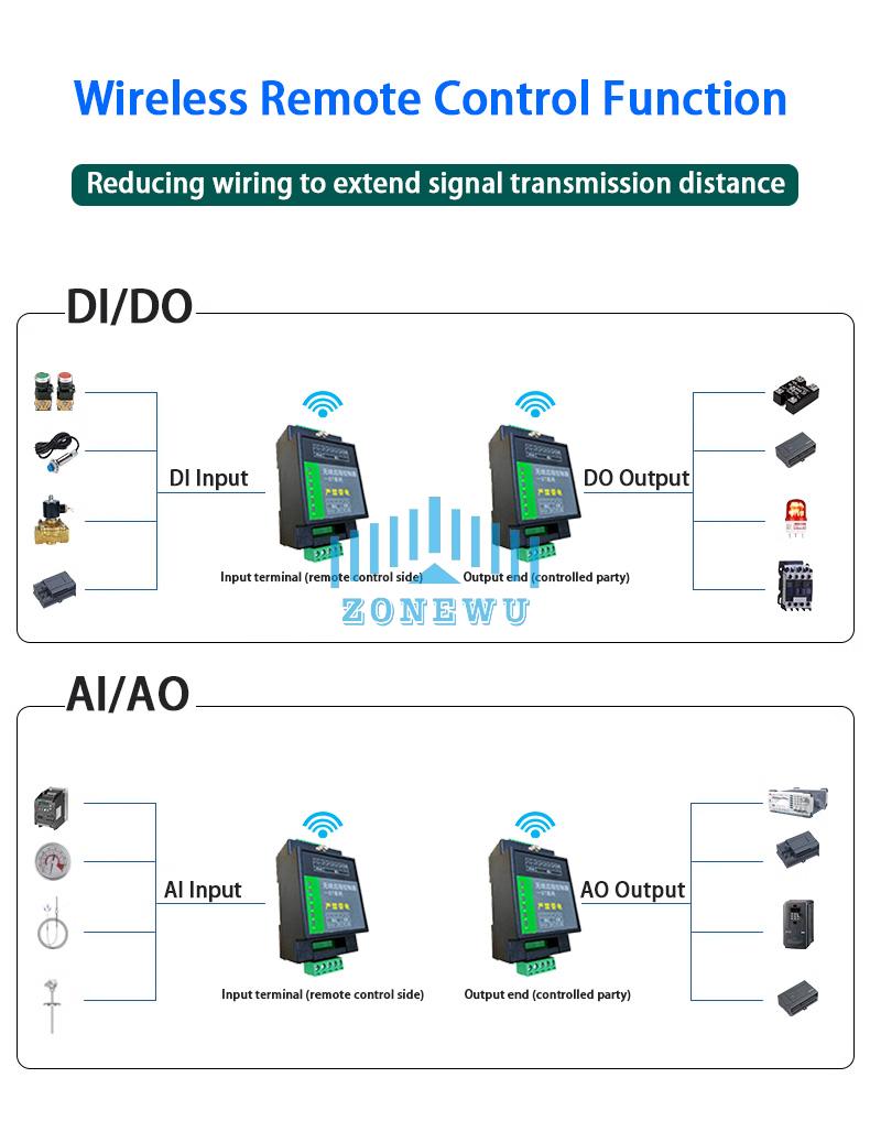 LoRa IO acquisition controller4.jpg