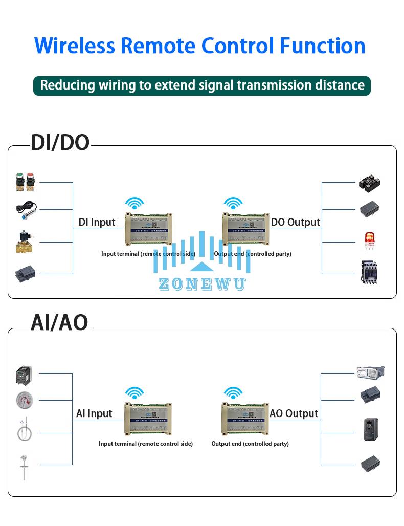 <a href=https://www.zonewu.com/en/LoRaWAN-Sensor.html target='_blank'>LoRa</a> IO acquisition controller2.jpg