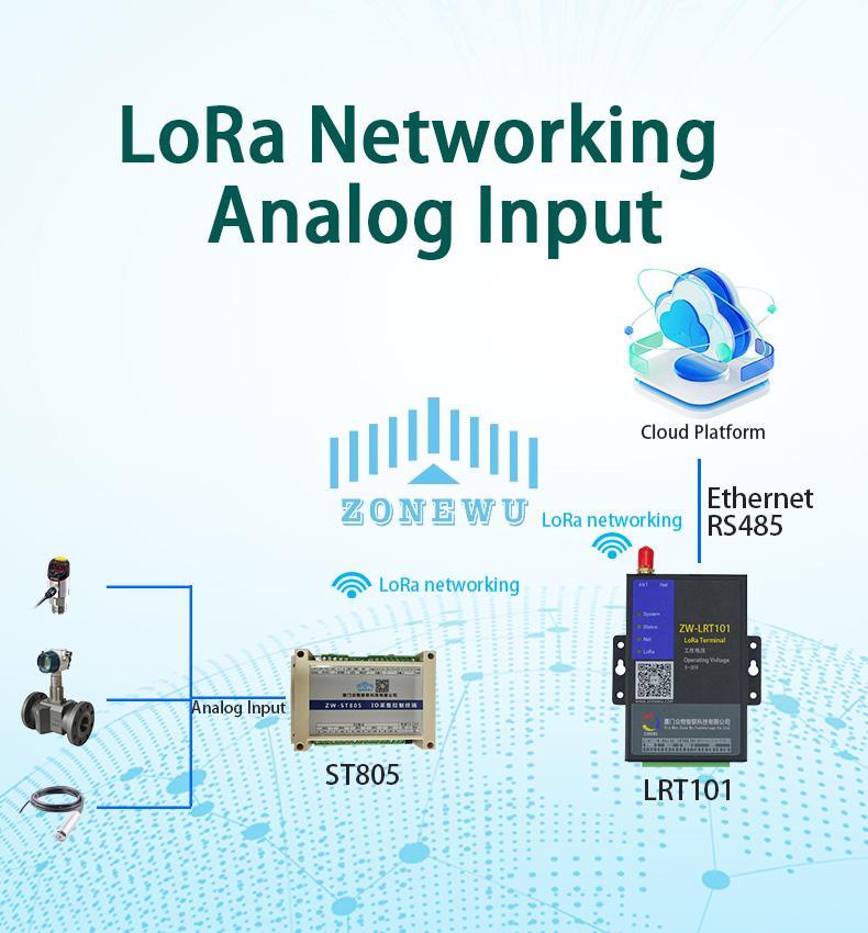 <a href=https://www.zonewu.com/en/LoRaWAN-Sensor.html target='_blank'>LoRa</a> IO acquisition controller3.jpg