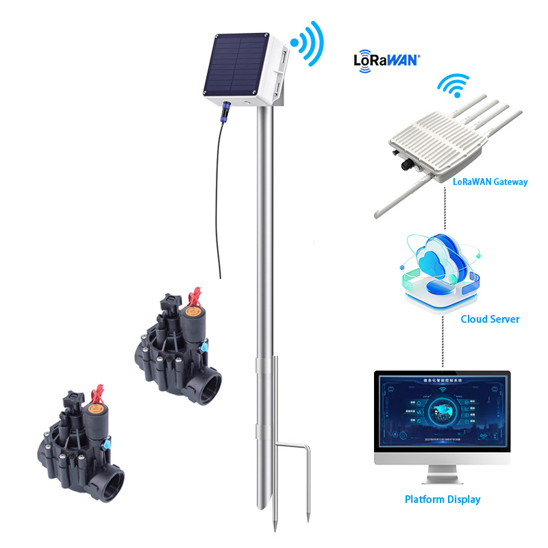 LoRaWAN Solar Valve Controller0.jpg