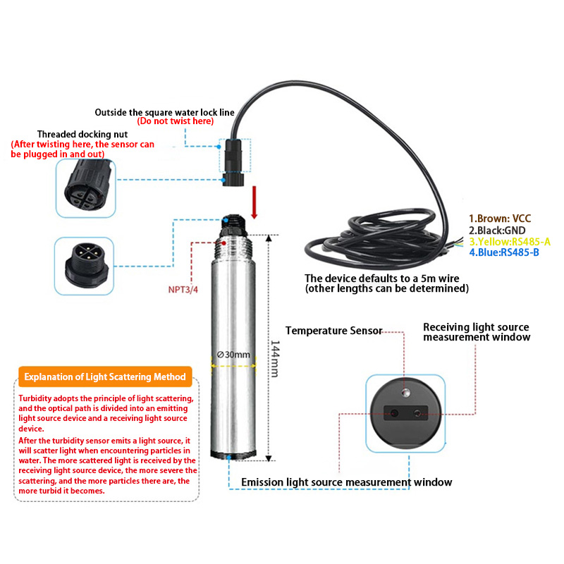 LW105-LoRaWAN Water Quality Turbidity Sensor (4).jpg